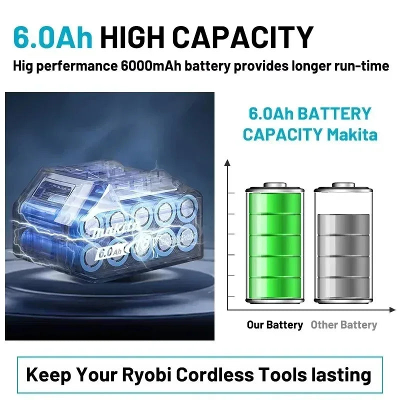 Authorize the sale of Original 18v Makita battery 6.0Ah BL1860B 5.0Ah BL1850B 9.0Ah 3.0Ah BL1830B-BL1820B+Stable 18V Output⭐⭐⭐⭐⭐