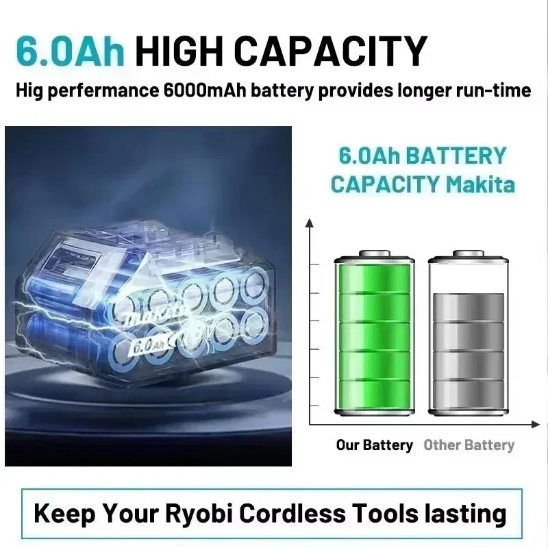 100% Original Makita 18V 6.0Ah battery, for Makita BL1830， BL1830B， BL1840 ，BL1840B ，BL1850 BL1860B power tools battery