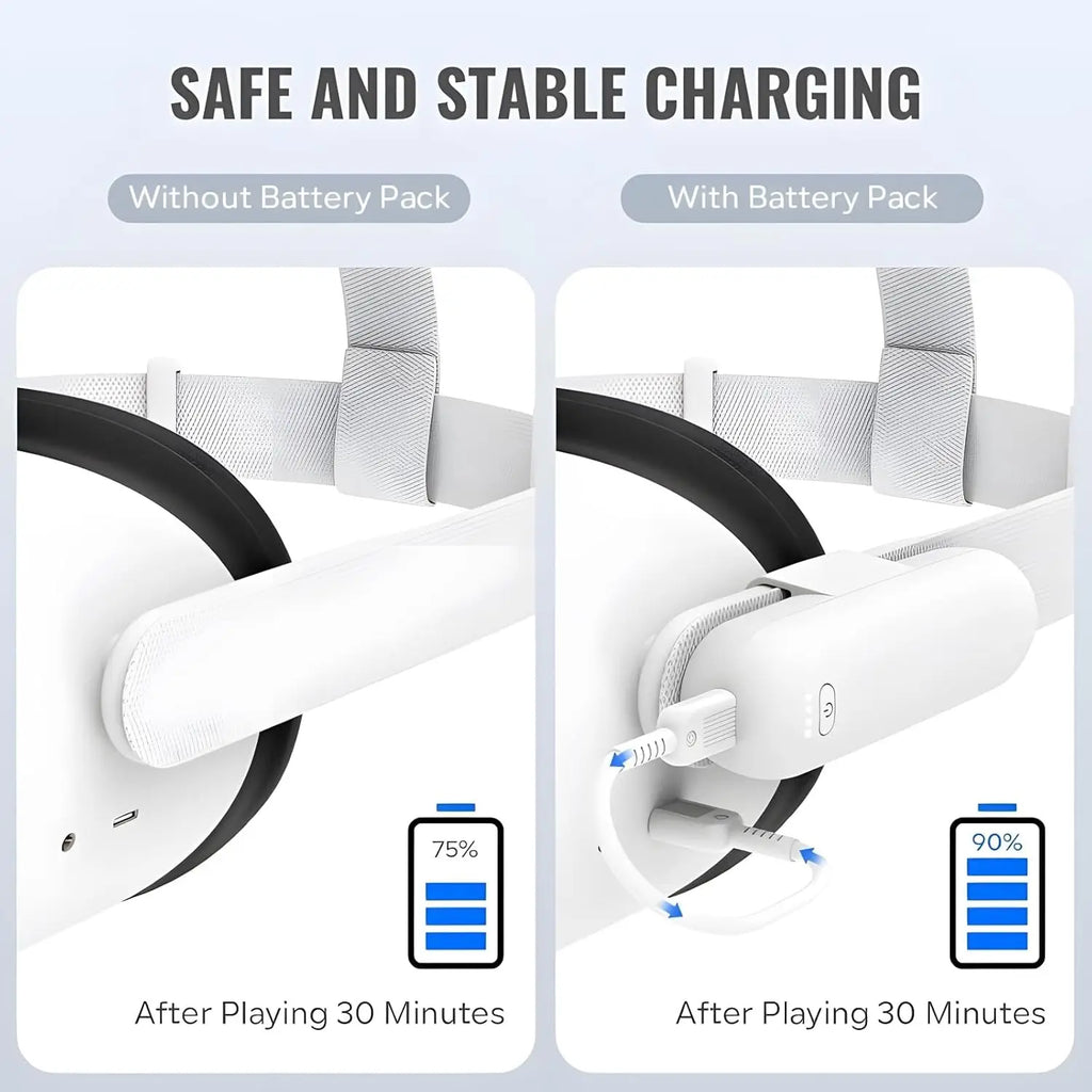 Battery Pack for Meta/Oculus Quest 2/Quest 3/Quest 3S, 5000mAh Portable Battery Pack Accessories, Extend Extra 2-4H Playtime