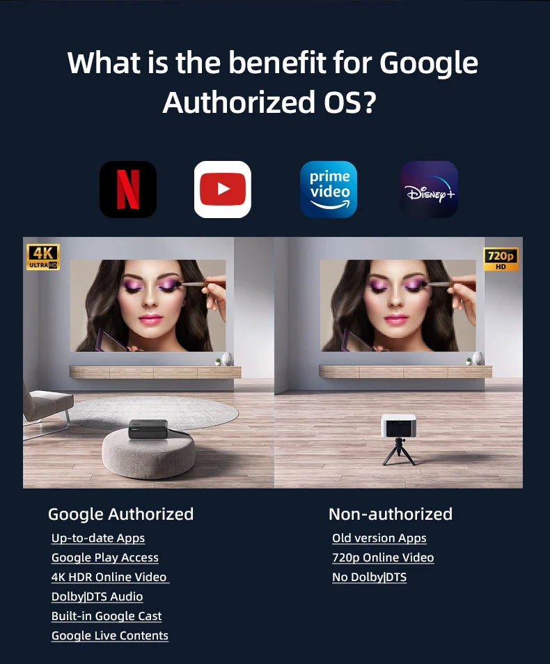 A8 Android 14 Google TV Projector 2800ANSI 1080P 4K | Netflix Certified DB Audio | Home Cinema Bedroom Day Night Viewing