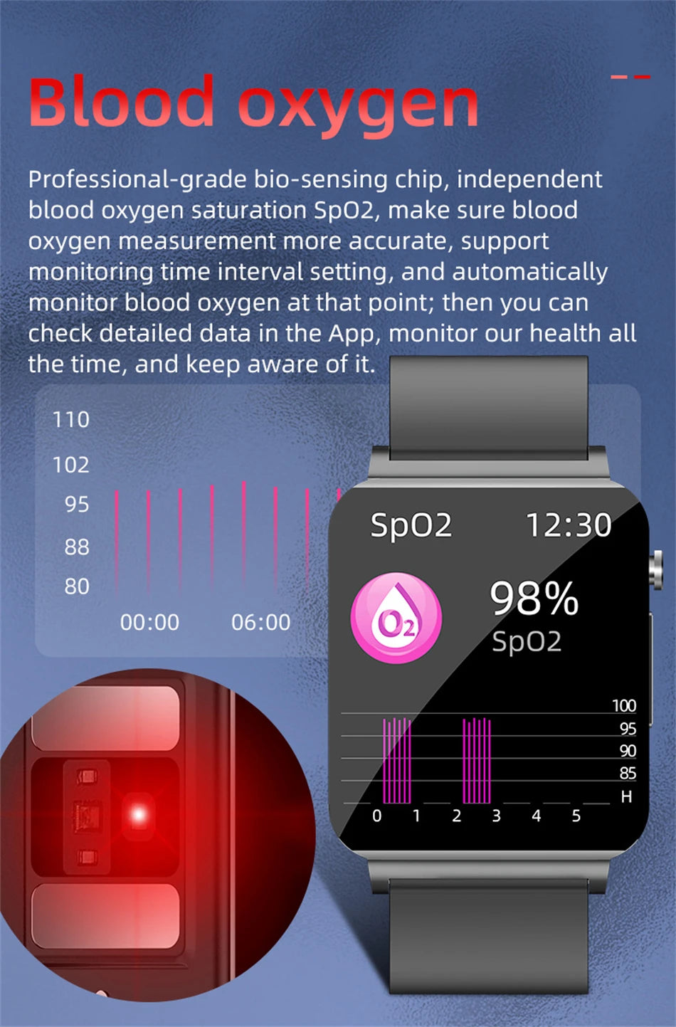 2025 New Blood Lipids Smart Watch Men ECG+PPG Heart Rate Body Temperature Monitor Women Smartwatch Fitness Tracker Sport Watches