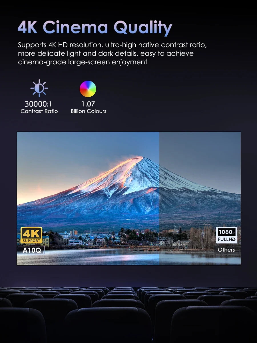 4K 3500 ANSI native full hd video projector 2.4+5G wifi auto focus android TV movies video projector NFC daytime home theater