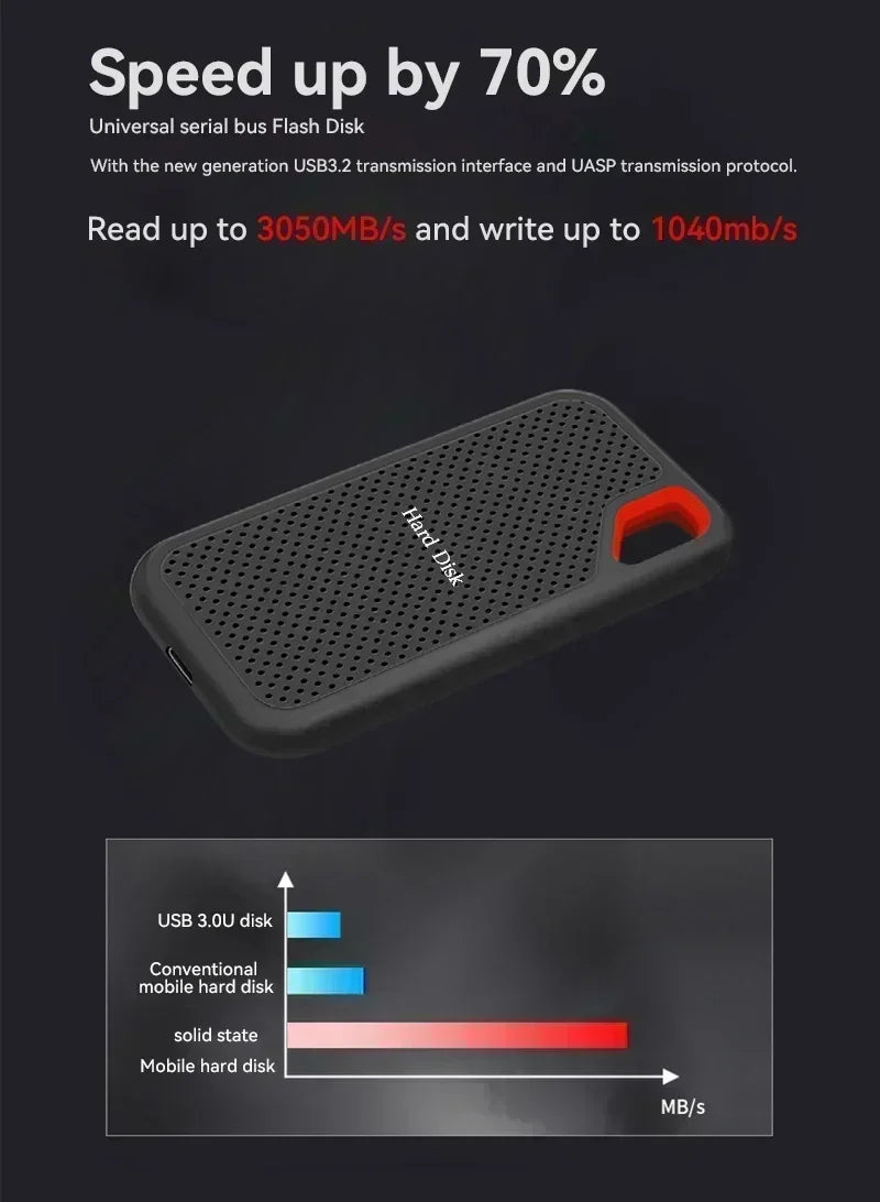 External Hard Drive 1TB Portable SSD 2TB High-speed Solid-state Drive 64TB Large Capacity Hard Drive for Laptops/PC/Phones/MAC