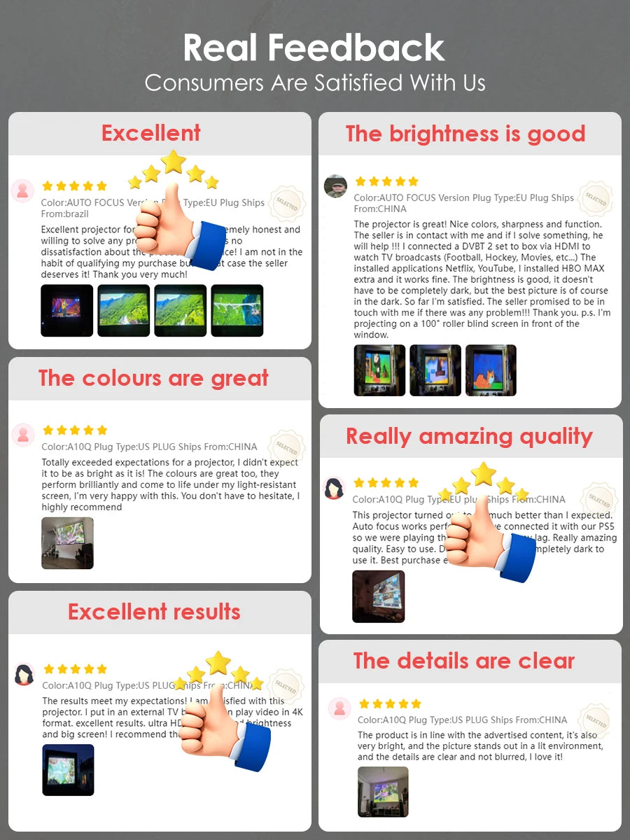 A8 Android 14 Google TV Projector 2800ANSI 1080P 4K | Netflix Certified DB Audio | Home Cinema Bedroom Day Night Viewing