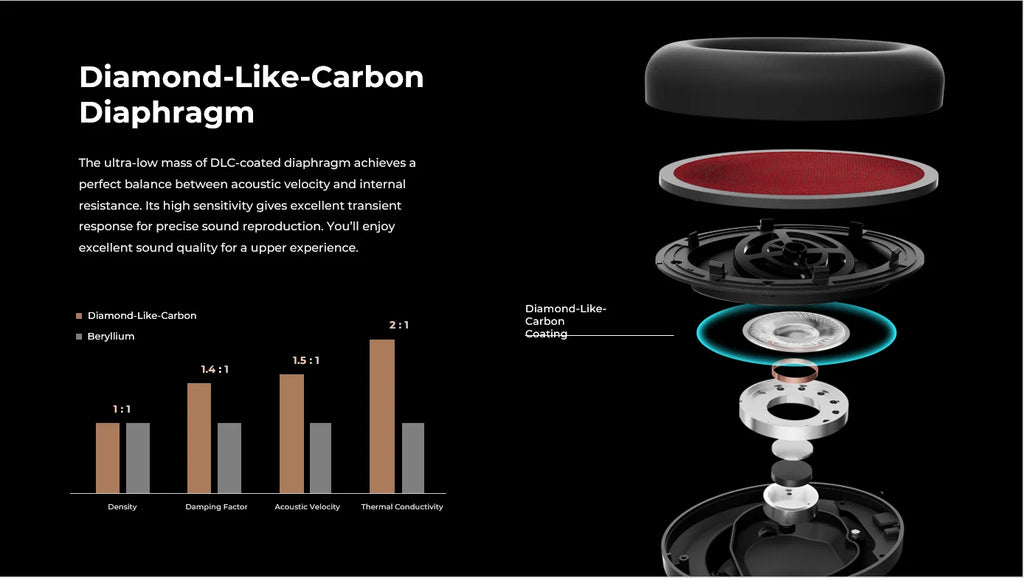 1MORE SonoFlow Active Noise Cancelling Headphones 70H Playtime Clear Calls electronics flash-sale Headset HC905 Bluetooth 5.0