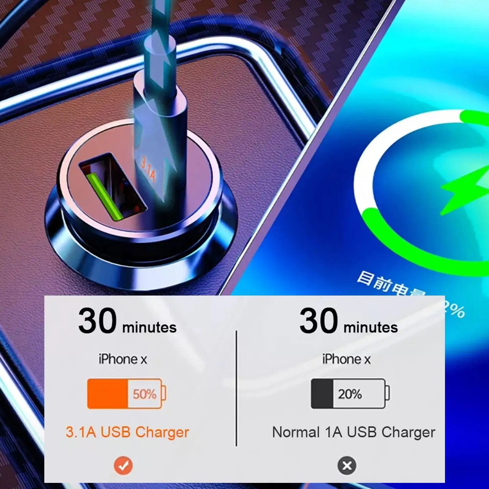 New Car Charger Cigarette Socket 2 USB Port Fast Charging Adapter 5V 3.1A Lighter Car Accessories