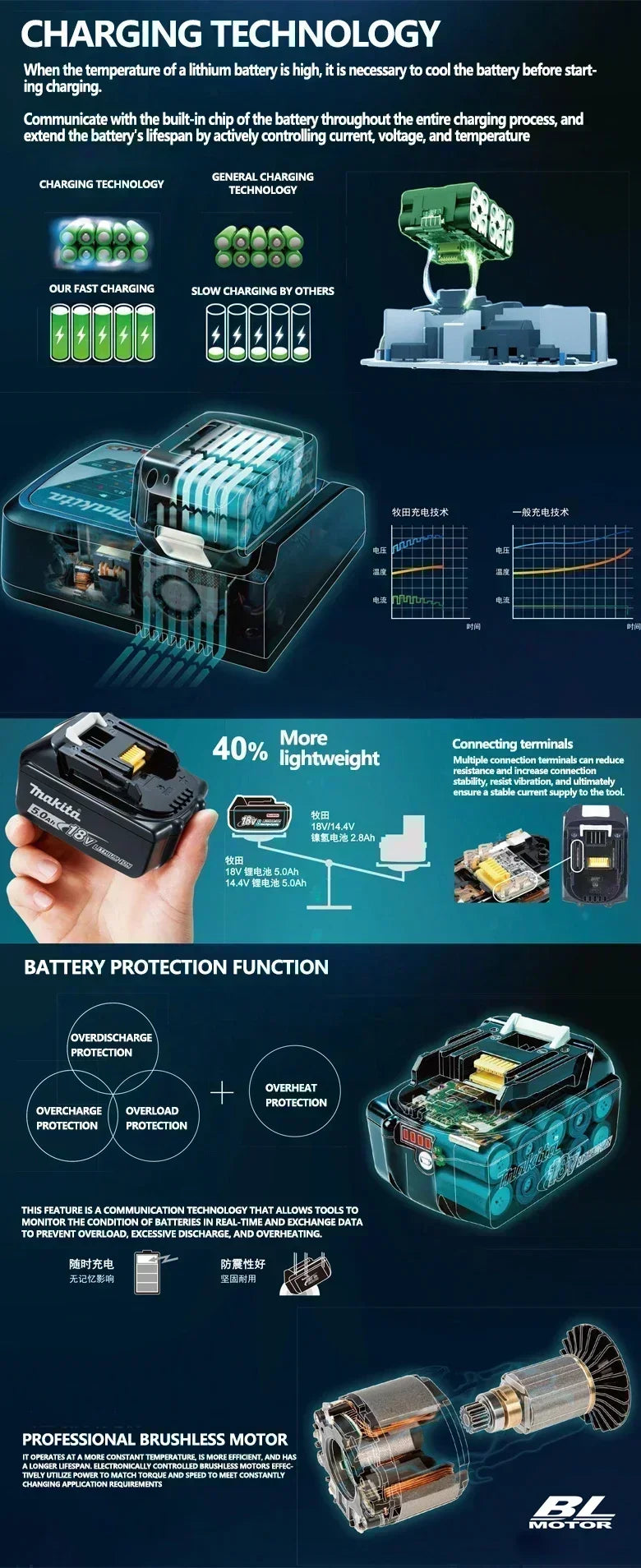 100% Genuine Makita 6Ah for Makita 18V Battery BL1860B BL1840 BL1830B BL1850B BL1850 BL1860 BL1815 Replacement Lithium Battery