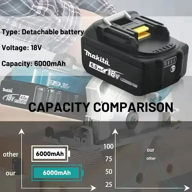 100% Original Makita 18V 6.0Ah battery, for Makita BL1830， BL1830B， BL1840 ，BL1840B ，BL1850 BL1860B power tools battery