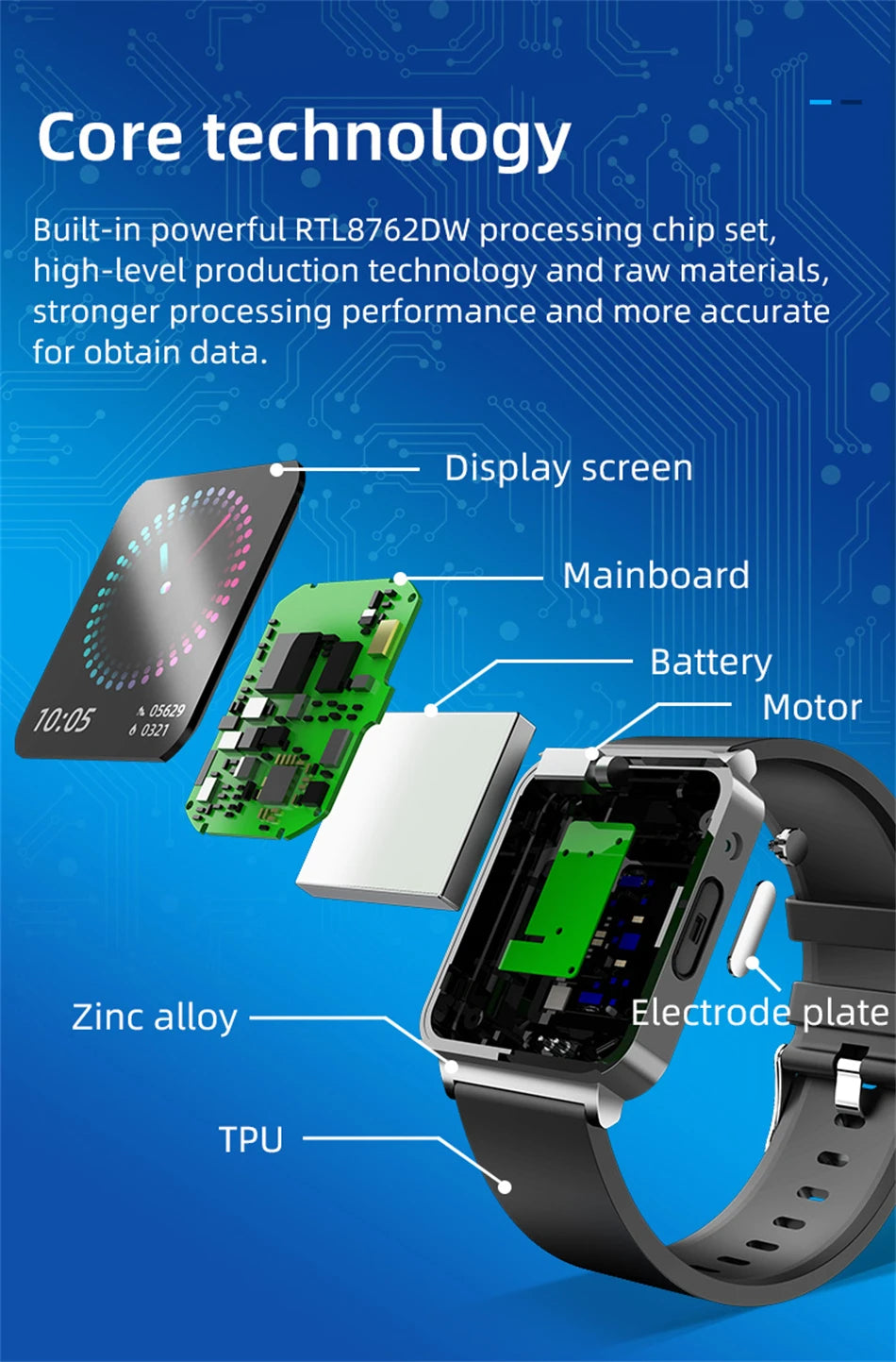 2025 New Blood Lipids Smart Watch Men ECG+PPG Heart Rate Body Temperature Monitor Women Smartwatch Fitness Tracker Sport Watches
